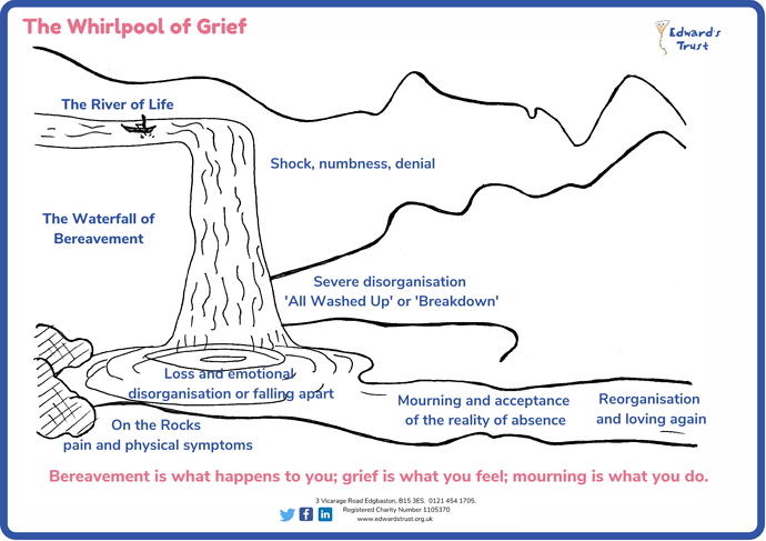 The-Whirlpool-of-Grief